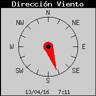 Dirección del Viento