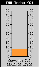 THW index.