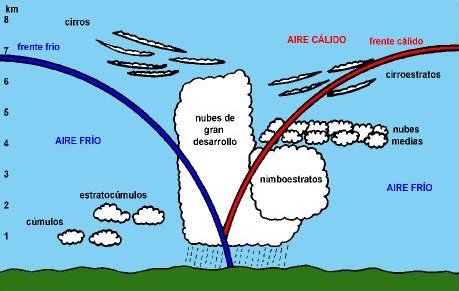 Frente oclluido.